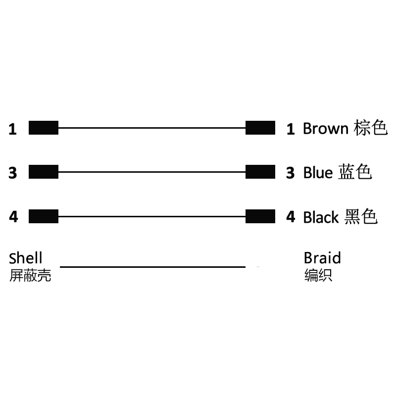 M5 3pins A code male to male straight cable,shielded,PVC,-40°C~+105°C,26AWG 0.14mm²,brass with nickel plated screw