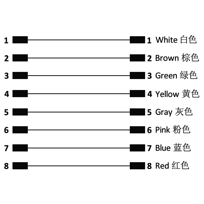 M16 8pins A code male right angle to female straight molded cable,unshielded,PVC,-40°C~+105°C,18AWG 0.75mm²,brass with nickel plated screw