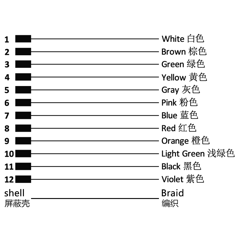 M12 12pins A code male straight molded cable,shielded,PUR,-40°C~+105°C,26AWG 0.14mm²,brass with nickel plated screw