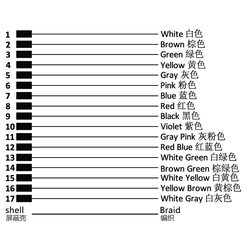 M12 17pins A code male straight molded cable,shielded,PUR,-40°C~+105°C,26AWG 0.14mm²,brass with nickel plated screw