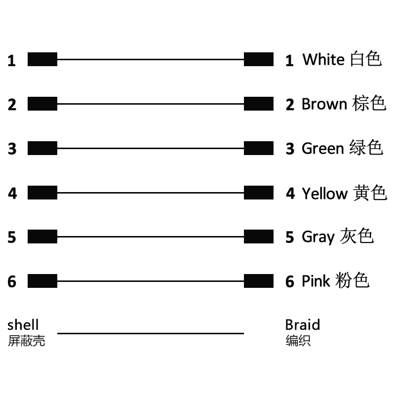 M12 6pins C code male straight to female right angle molded cable,shielded,PVC,-40°C~+105°C,22AWG 0.34mm²,brass with nickel plated screw
