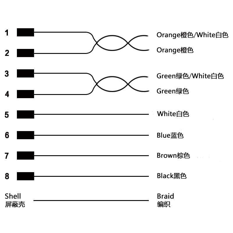 M12 8pins Y code female right angle cable,shielded,PVC,-40°C~+105°C,[26AWG*2P(CAT5)+aluminum foil+braid]+20AWG*4C+aluminum foil+braid,brass copper