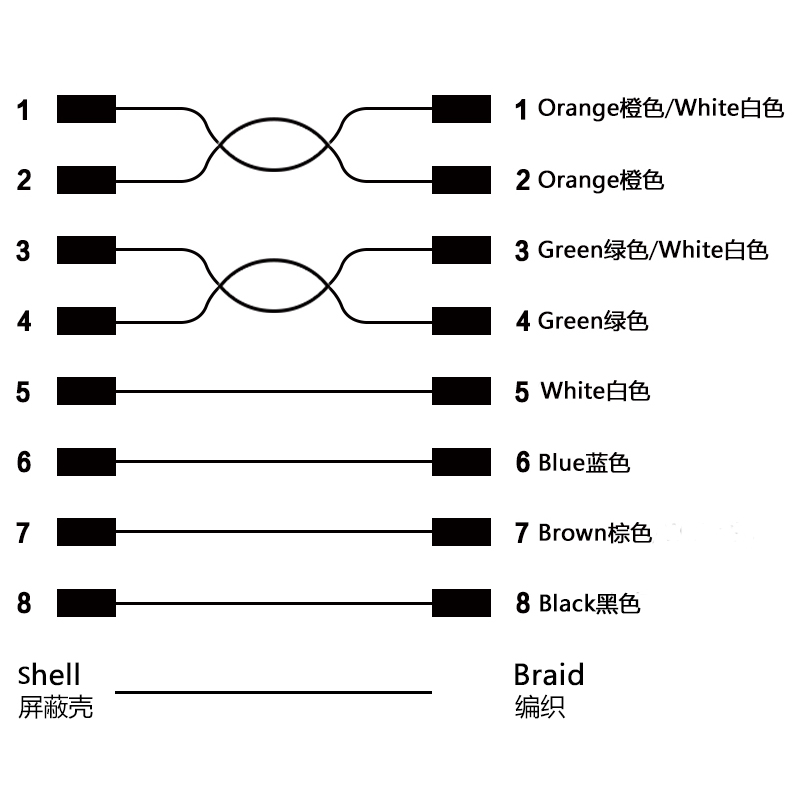 M12 8pins Y code male to female straight molded cable,shielded,PVC,-40°C~+105°C,[26AWG*2P(CAT5)+aluminum foil+braid]+20AWG*4C+aluminum foil+braid,brass copper
