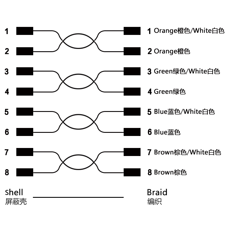 M12 8pins X code female to female straight molded cable,shielded,PUR,-40°C~+105°C,CAT6 26AWG*4P,brass with nickel plated screw