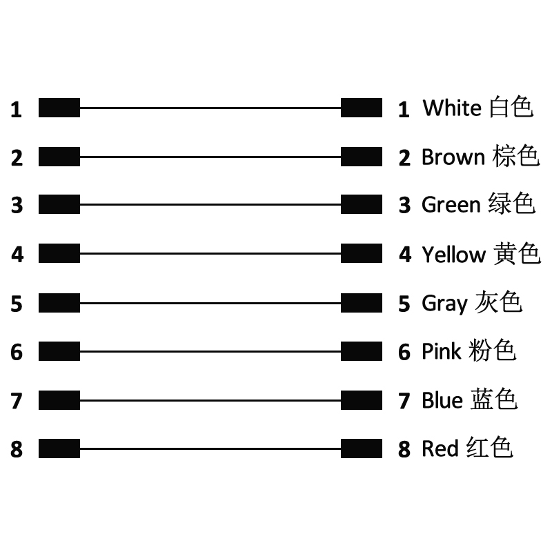 M8 8pins A code male to female right angle molded cable,unshielded,PUR,-40°C~+105°C,26AWG 0.14mm²,brass with nickel plated screw