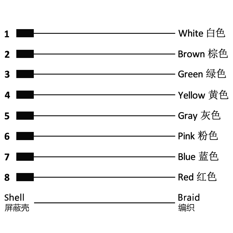 M8 8pins A code male straight molded cable,shielded,PVC,-40°C~+105°C,26AWG 0.14mm²,brass with nickel plated screw