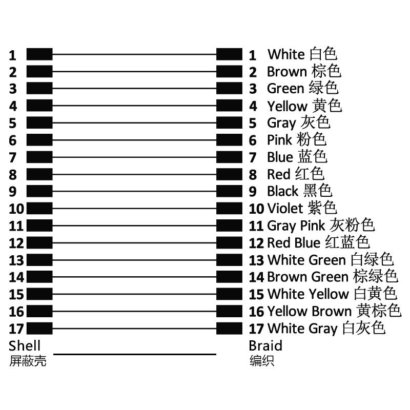 M12 17pins A code male to female straight molded cable,shielded,PVC,-40°C~+105°C,26AWG 0.14mm²,brass with nickel plated screw