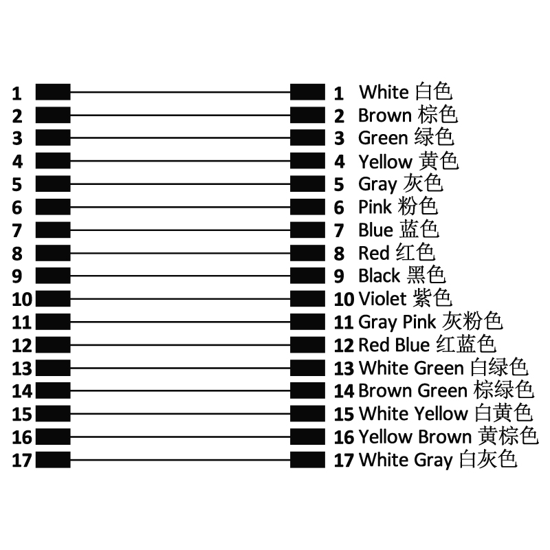 M12 17pins A code male to male straight molded cable,unshielded,PVC,-40°C~+105°C,26AWG 0.14mm²,brass with nickel plated screw