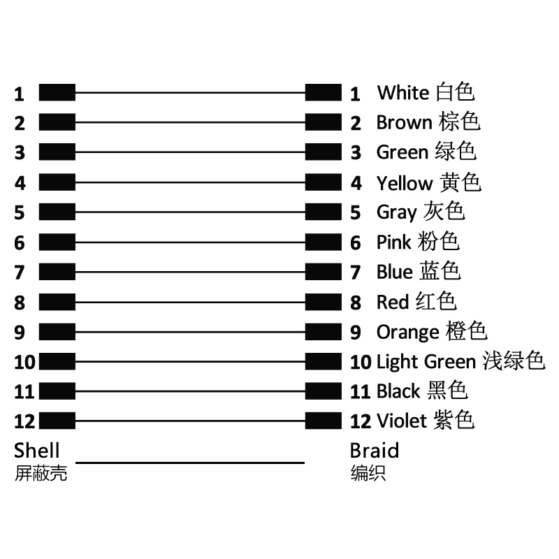 M12 12pins A code male right angle to female straight molded cable,shielded,PVC,-40°C~+105°C,26AWG 0.14mm²,brass with nickel plated screw