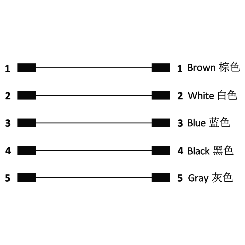 M12 5pins A code female straight to female straight molded cable,unshielded,PVC,-40°C~+105°C,22AWG 0.34mm²,brass with nickel plated screw