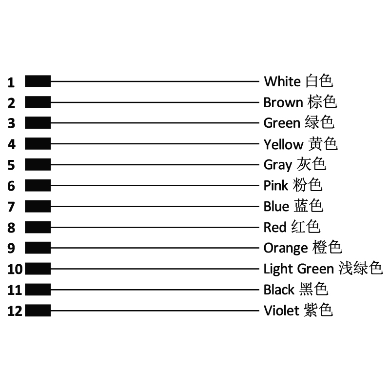 M12 12pins A code male straight molded cable,unshielded,PVC,-40°C~+105°C,26AWG 0.14mm²,brass with nickel plated screw