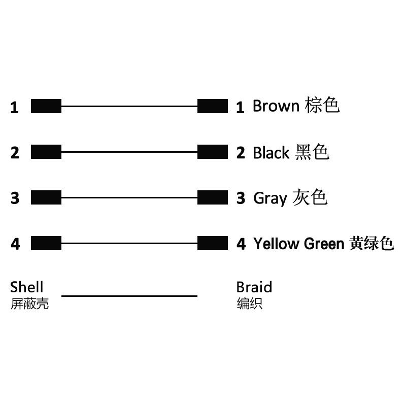 M12 4pins L code male to male right angle molded cable,shielded,PVC,-40°C~+105°C,22AWG 0.34mm²,brass with nickel plated screw