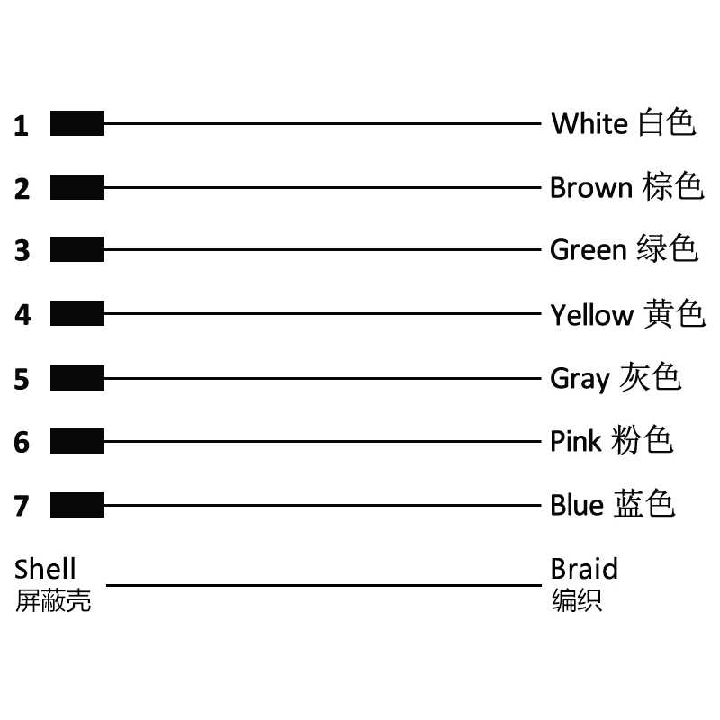 M16 7pins A code male straight molded cable,shielded,PUR,-40°C~+105°C,18AWG 0.75mm²,brass with nickel plated screw