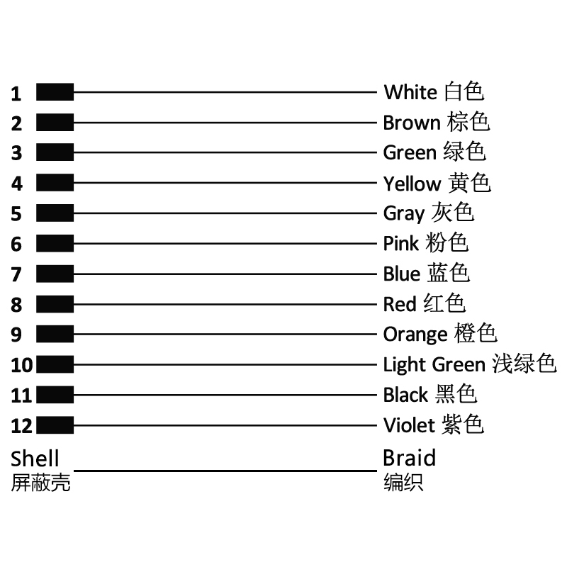 M16 12pins A code male straight molded cable,shielded,PVC,-40°C~+105°C,24AWG 0.25mm²,brass with nickel plated screw