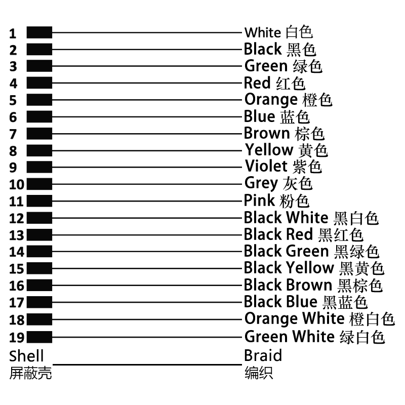 M16 19pins A code male straight molded cable,shielded,PUR,-40°C~+105°C,24AWG 0.25mm²,brass with nickel plated screw