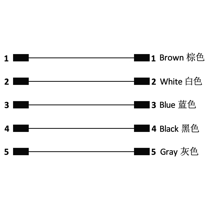 M16 5pins A code male to male right angle molded cable,unshielded,PUR,-40°C~+105°C,18AWG 0.75mm²,brass with nickel plated screw