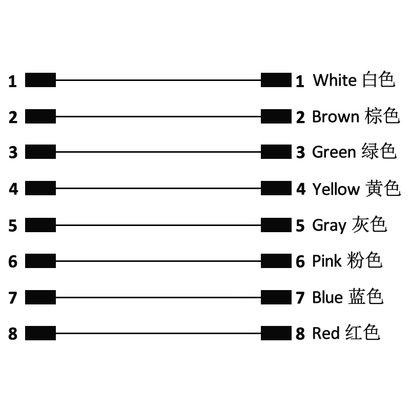 M16 8pins A code male to male right angle molded cable,unshielded,PVC,-40°C~+105°C,18AWG 0.75mm²,brass with nickel plated screw