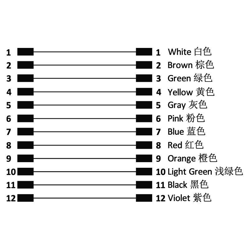 M16 12pins A code male to male right angle molded cable,unshielded,PUR,-40°C~+105°C,24AWG 0.25mm²,brass with nickel plated screw