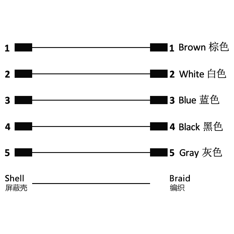 M16 5pins A code male to male right angle molded cable,shielded,PUR,-40°C~+105°C,18AWG 0.75mm²,brass with nickel plated screw