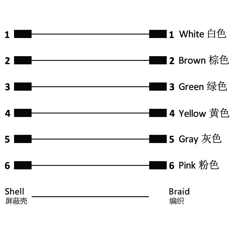 M16 6pins A code male to male right angle molded cable,shielded,PUR,-40°C~+105°C,18AWG 0.75mm²,brass with nickel plated screw