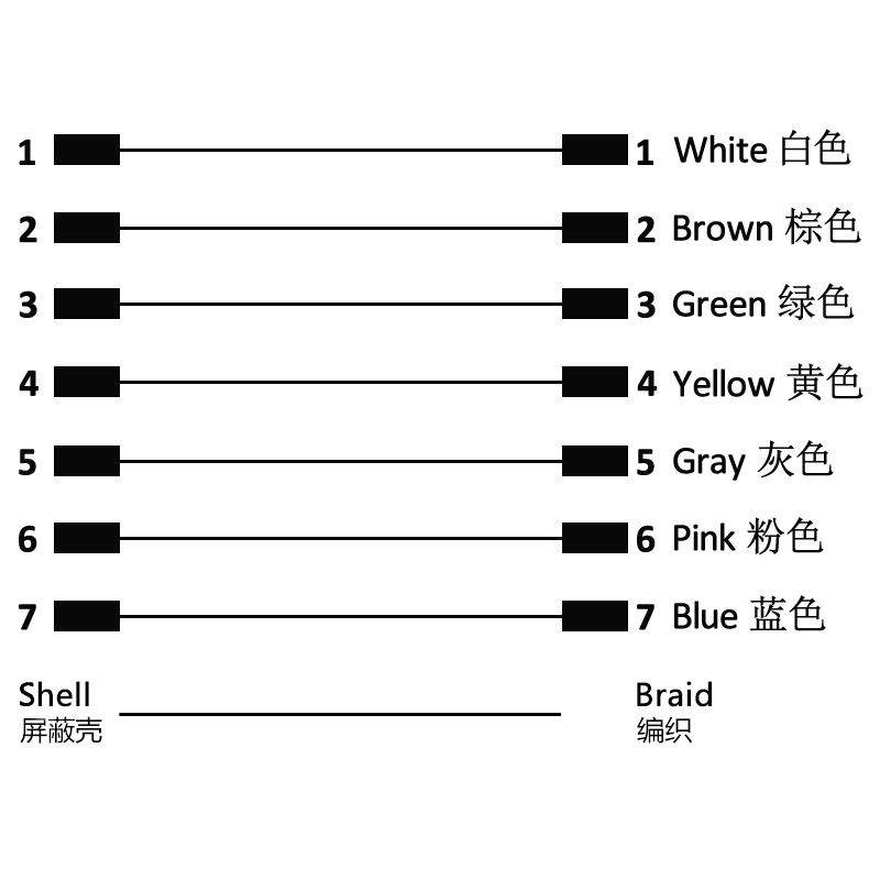 M16 7pins A code male to male right angle molded cable,shielded,PUR,-40°C~+105°C,18AWG 0.75mm²,brass with nickel plated screw