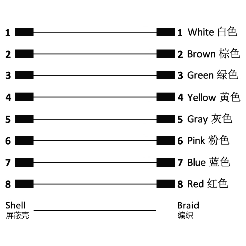 M16 8pins A code male to male right angle molded cable,shielded,PVC,-40°C~+105°C,18AWG 0.75mm²,brass with nickel plated screw