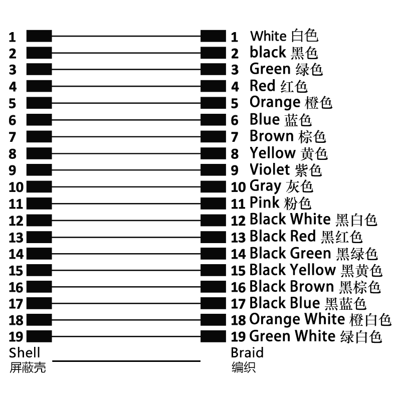 M16 19pins A code male to male right angle molded cable,shielded,PUR,-40°C~+105°C,24AWG 0.25mm²,brass with nickel plated screw