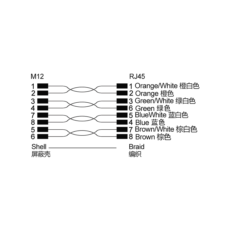 M12 8pins X code male to RJ45 8P8C connector,shield