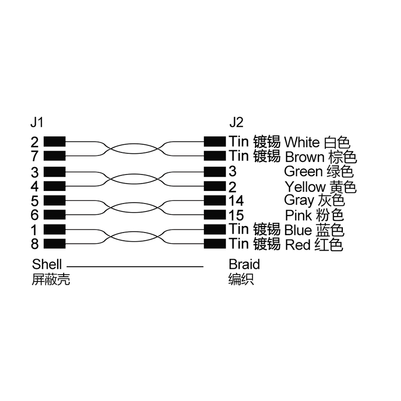 M12 8pins A code female connector with shield to D-sub 15pins male connector