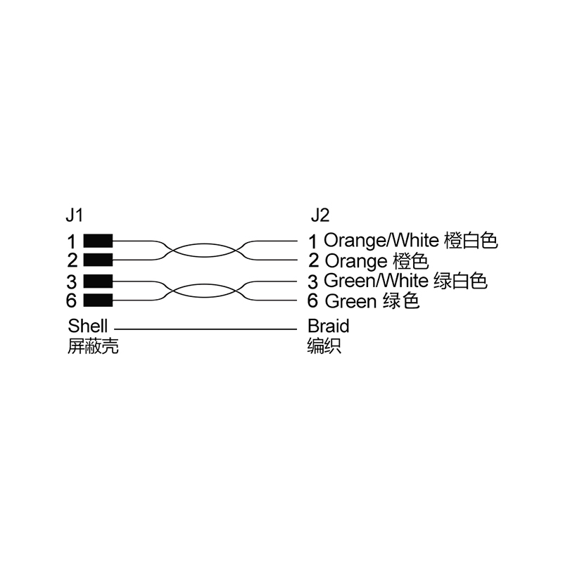 RJ45 8P8C male connector cable,shielded