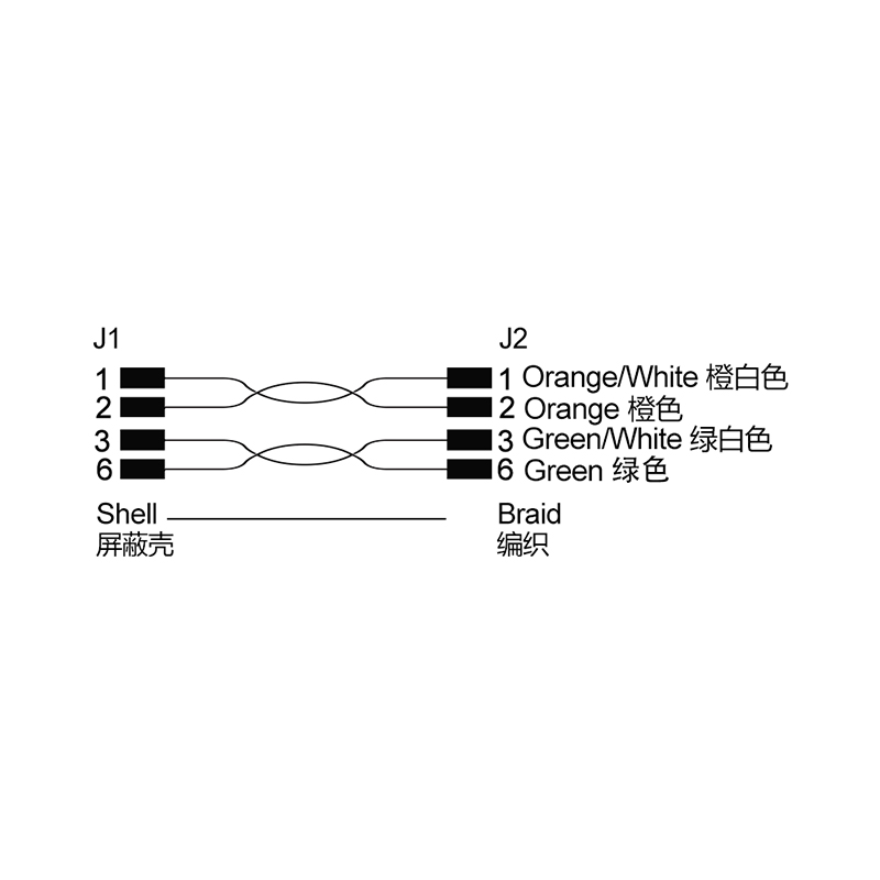 RJ45 8P8C male to RJ45 8P8C male connector,shielded