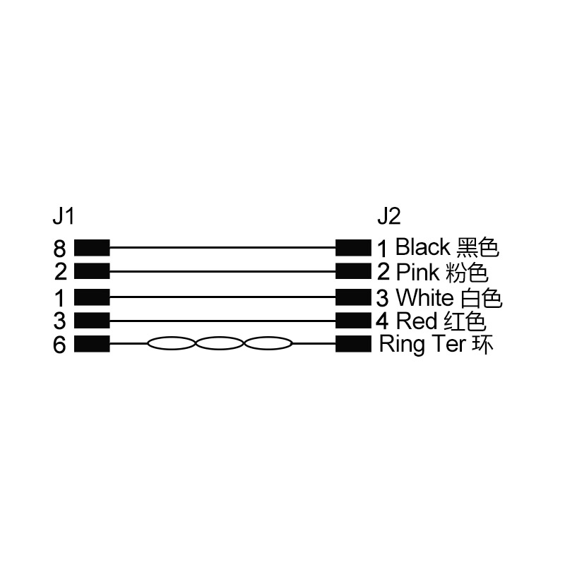 M12 8pins A code male connector with shielded to Molex 2201-2045+Ring Terminal connector