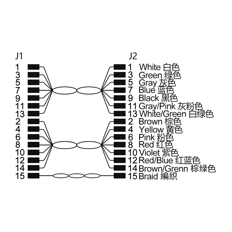 TE 172163-1 to ferrules cable