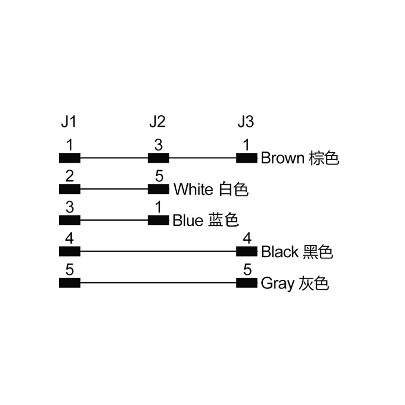 7/8" 5pins female connector to7/8" 5pins male+M12 A code 5pins male cable