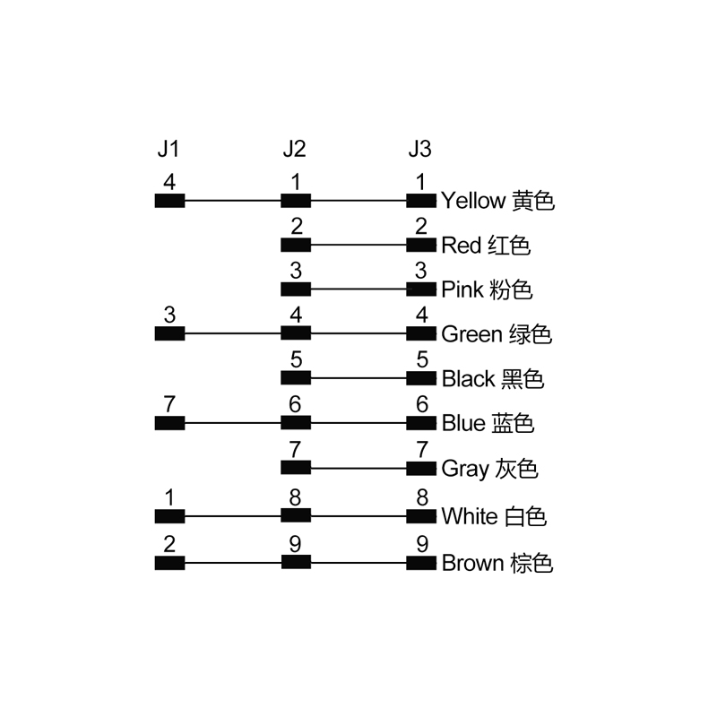 M12 8pins A code male connector to D-sub 9pins male+D-sub 9pins female cable