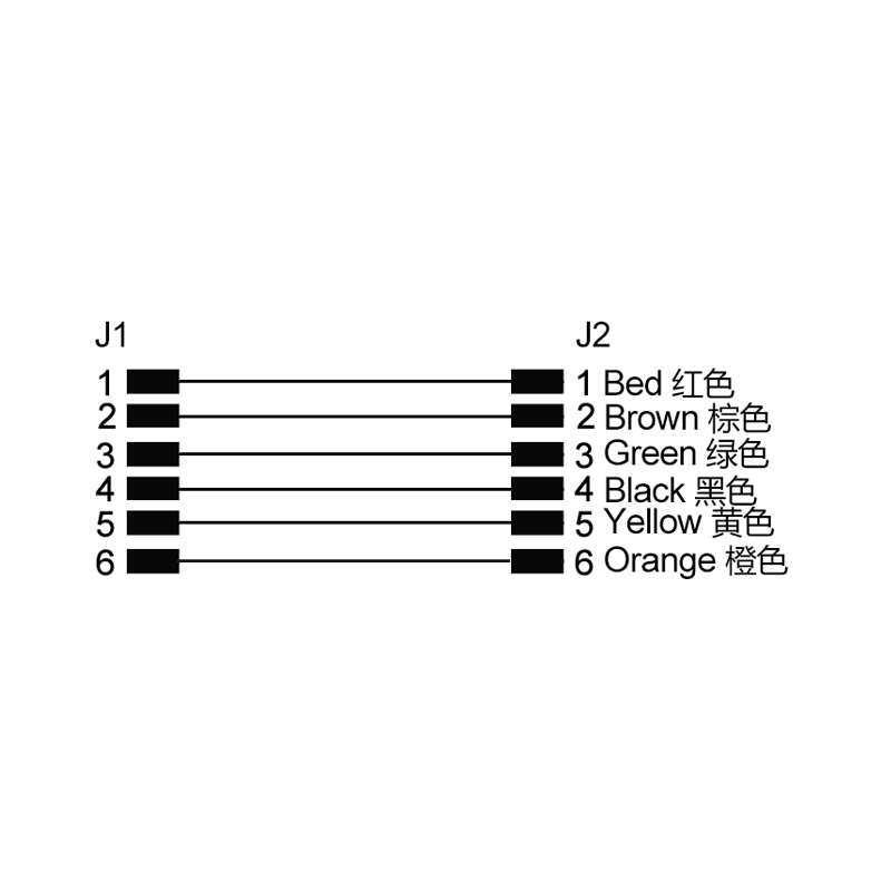 M12 8pins A code male connector with cap to Molex 51021-0600 cable