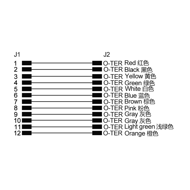 M12 12pins A code female front mount connector to Amphenol 77138-101LF cable